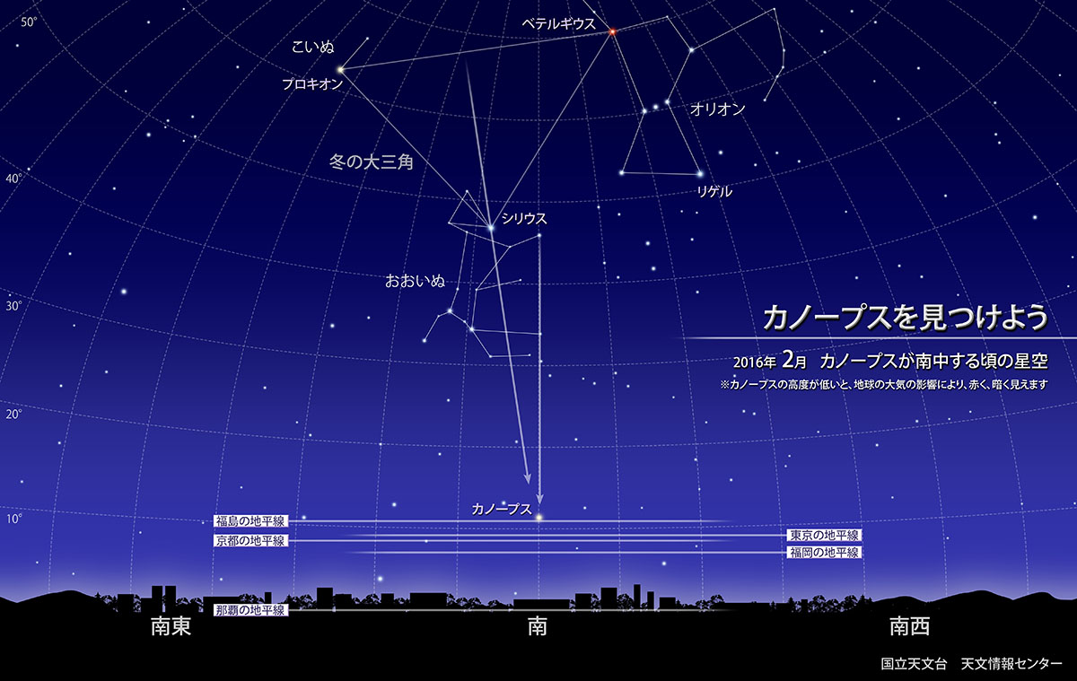 カノープスを見つけよう