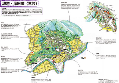 城跡・滝田城（三芳）　鳥瞰図