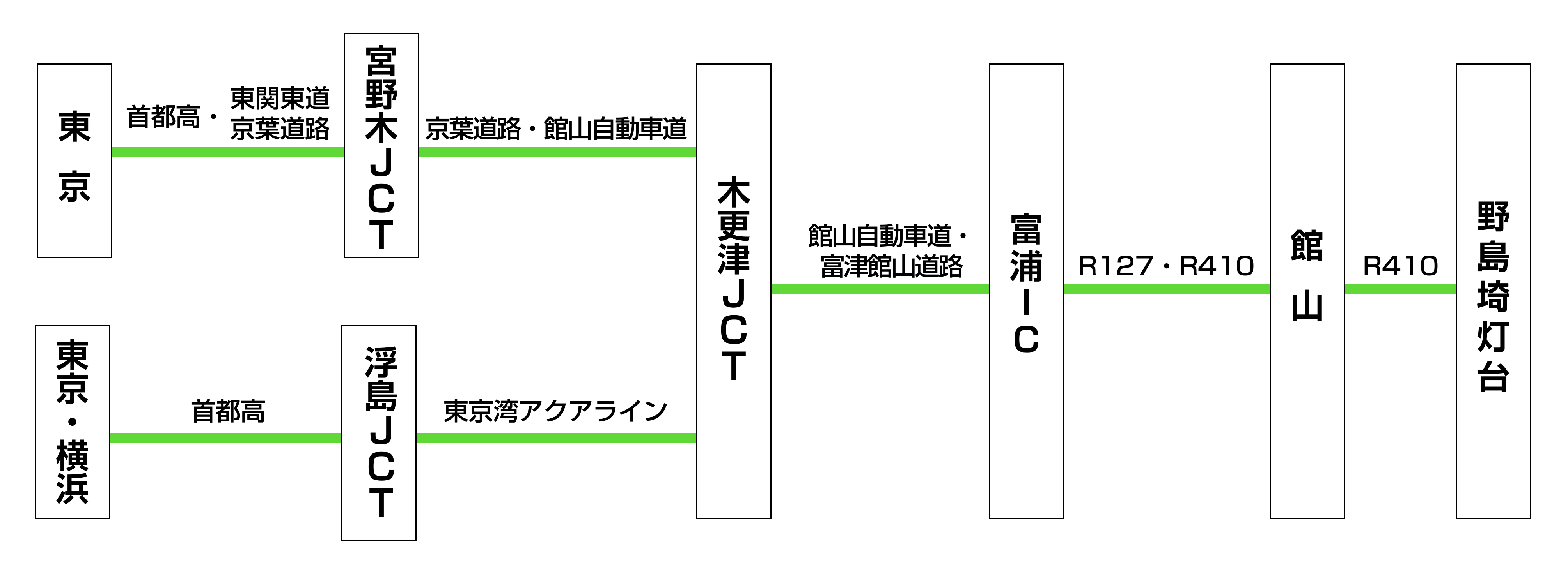 お車でお越しの場合